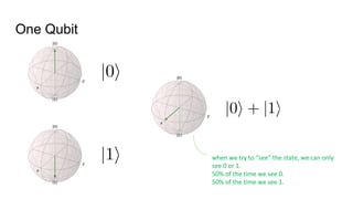 One Qubit
when we try to “see” the state, we can only
see 0 or 1.
50% of the time we see 0.
50% of the time we see 1.
 