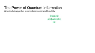 The Power of Quantum Information
Why simulating quantum systems becomes intractable quickly
classical
probabilistic
bit
 