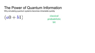 The Power of Quantum Information
Why simulating quantum systems becomes intractable quickly
classical
probabilistic
bit
 