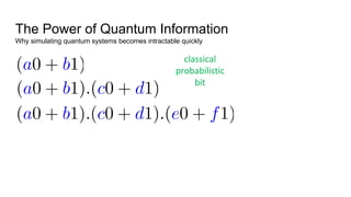 The Power of Quantum Information
Why simulating quantum systems becomes intractable quickly
classical
probabilistic
bit
 