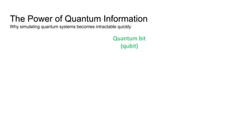The Power of Quantum Information
Why simulating quantum systems becomes intractable quickly
Quantum bit
(qubit)
 