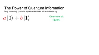 The Power of Quantum Information
Why simulating quantum systems becomes intractable quickly
Quantum bit
(qubit)
 