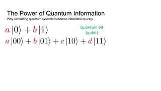 The Power of Quantum Information
Why simulating quantum systems becomes intractable quickly
Quantum bit
(qubit)
 
