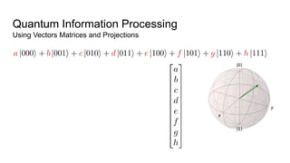 Quantum Information Processing
Using Vectors Matrices and Projections
 