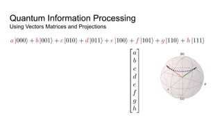 Quantum Information Processing
Using Vectors Matrices and Projections
 