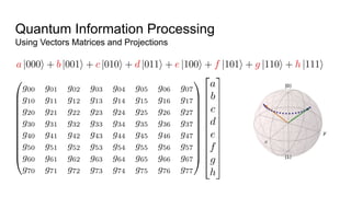 Quantum Information Processing
Using Vectors Matrices and Projections
 