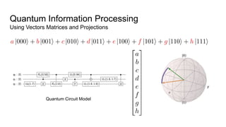 Quantum Information Processing
Using Vectors Matrices and Projections
Quantum Circuit Model
 