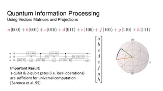 Quantum Information Processing
Using Vectors Matrices and Projections
Important Result:
1-qubit & 2-qubit gates (i.e. local operations)
are sufficient for universal computation
[Barenco et al. 95].
 