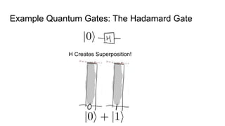 Example Quantum Gates: The Hadamard Gate
H Creates Superposition!
 