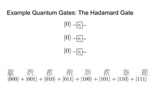 Example Quantum Gates: The Hadamard Gate
 