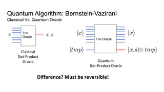 Quantum Algorithm: Bernstein-Vazirani
Classical Vs. Quantum Oracle
Classical
Dot-Product
Oracle
The
Oracle
Quantum
Dot-Product Oracle
Difference? Must be reversible!
The Oracle
 