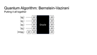 Quantum Algorithm: Bernstein-Vazirani
Putting it all together
Oracle
 
