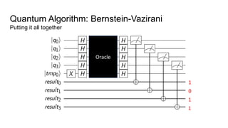 Quantum Algorithm: Bernstein-Vazirani
Putting it all together
Oracle
1
0
1
1
 