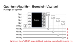 Quantum Algorithm: Bernstein-Vazirani
Putting it all together
Oracle
1
0
1
1
Wherever there’s CNOT, phase kickback puts that control qubit in state |1>.
 