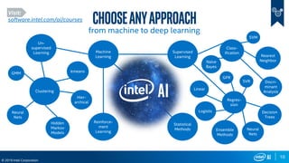 10
© 2019 Intel Corporation
Chooseanyapproach
Reinforce-
ment
Learning
Un-
supervised
Learning
Statistical
Methods
Machine
Learning
Clustering
kmeans
Neural
Nets
Hidden
Markov
Models
GMM
Hier-
archical
Supervised
Learning
Regres-
sion
Class-
ification
Linear
SVR
GPR
Decision
Trees
Ensemble
Methods
Logistic
Neural
Nets
SVM
Naïve
Bayes
Nearest
Neighbor
Discri-
minant
Analysis
from machine to deep learning
Visit:
software.intel.com/ai/courses
 