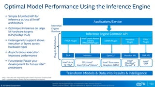 103
© 2019 Intel Corporation
Inference Engine Common API
Plug-InArchitecture
Inference
Engine
Runtime
Movidius API
Intel®
Movidius™
Myriad™ X
DLA
Intel® Processor
Graphics (GPU)
CPU: Intel®
Xeon®/Core™/Atom®
clDNN Plugin
Intel® Math Kernel
Library
(MKLDNN)Plugin
OpenCL™Intrinsics
FPGA Plugin
Applications/Service
Intel® Arria
10 FPGA
 Simple & Unified API for
Inference across all Intel®
architecture
 Optimized inference on large
IA hardware targets
(CPU/GEN/FPGA)
 Heterogeneity support allows
execution of layers across
hardware types
 Asynchronous execution
improves performance
 Futureproof/scale your
development for future Intel®
processors
Transform Models & Data into Results & Intelligence
Movidius
Plugin
OpenVX and the OpenVX logo are trademarks of the Khronos Group Inc.
OpenCL and the OpenCL logo are trademarks of Apple Inc. used by permission by Khronos
GPU = Intel CPU with integrated graphics/Intel® Processor Graphics/GEN
GNA = Gaussian mixture model and Neural Network Accelerator
GNA API
Intel®
GNA
GNA*
Plugin
Optimal Model Performance Using the Inference Engine
 