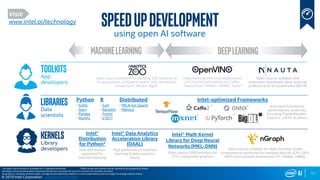 1111
© 2019 Intel Corporation
1 An open source version is available at: 01.org/openvinotoolkit *Other names and brands may be claimed as the property of others.
Developer personas show above represent the primary user base for each row, but are not mutually-exclusive
All products, computer systems, dates, and figures are preliminary based on current expectations, and are subject to change without notice.
Speedupdevelopment
Optimization Notice
TOOLKITS
App
developers
libraries
Data
scientists
Kernels
Library
developers
Open source platform for building E2E Analytics &
AI applications on Apache Spark* with distributed
TensorFlow*, Keras*, BigDL
Deep learning inference deployment
on CPU/GPU/FPGA/VPU for Caffe*,
TensorFlow*, MXNet*, ONNX*, Kaldi*
Open source, scalable, and
extensible distributed deep learning
platform built on Kubernetes (BETA)
Intel-optimized Frameworks
And more framework
optimizations underway
including PaddlePaddle*,
Chainer*, CNTK* & others
Python R Distributed
• Scikit-
learn
• Pandas
• NumPy
• Cart
• Random
Forest
• e1071
• MlLib (on Spark)
• Mahout
Intel®
Distribution
for Python*
Intel® Data Analytics
Acceleration Library
(DAAL)
Intel distribution
optimized for
machine learning
High performance machine
learning & data analytics
library
Open source compiler for deep learning model
computations optimized for multiple devices (CPU, GPU,
NNP) from multiple frameworks (TF, MXNet, ONNX)
Intel® Math Kernel
Library for Deep Neural
Networks (MKL-DNN)
Open source DNN functions for
CPU / integrated graphics
Machinelearning Deeplearning
*
*
*
*
*
using open AI software
Visit:
www.intel.ai/technology
 