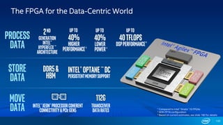 The FPGA for the Data-Centric World
130
Upto
40%
Higher
performance1,3
Upto
40%
Lower
Power1,3
Process
Data
Store
Data
Move
Data
DDR5&
HBM
Intel®Optane™DC
PersistentMemorysupport
Transceiver
datarates
Intel®Xeon®Processorcoherent
connectivity&PCIe Gen5
112G
1 Compared to Intel® Stratix® 10 FPGAs
2 With FP16 configuration
3 Based on current estimates, see slide 180 for details
Upto
40TFLOPS
DSPPerformance
2
Generation
Intel®
Hyperflex™
Architecture
nd2
2,3
 