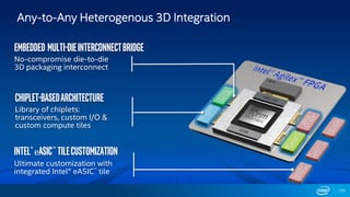 Any-to-Any Heterogenous 3D Integration
131
Chiplet-BasedArchitecture
Library of chiplets:
transceivers, custom I/O &
custom compute tiles
Intel®eASIC™TileCustomization
Ultimate customization with
integrated Intel® eASIC™ tile
Embedded Multi-dieinterconnectbridge
No-compromise die-to-die
3D packaging interconnect
 
