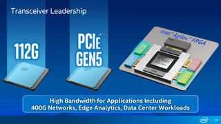134
112G Pcie
Gen5
*
High Bandwidth for Applications Including
400G Networks, Edge Analytics, Data Center Workloads
Transceiver Leadership
 