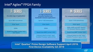 Intel® Agilex™ FPGA Family
137
F-Series
For wide range of applications
Up to 58G transceivers
PCIe* Gen4
DDR4
I-SeriesFor high-performance
processor interface and
bandwidth-intensive applications
Up to 112G transceivers
PCIe* Gen5
DDR4
Quad-Core ARM* Cortex*-A53
M-Series
For compute-intensive applications
Up to 112G transceivers
PCIe* Gen5
DDR4, DDR5 and Intel® Optane™
DC Persistent Memory support
Quad-Core ARM* Cortex*-A53
Quad-Core ARM* Cortex*-A53
SoC Option
HBM Option
Coherent attach to Intel® Xeon®
Scalable Processor option (CXL)
Coherent attach to Intel® Xeon®
Scalable Processor option (CXL)
Intel® Quartus® Prime Design Software Support April 2019;
First Device Availability Q3 2019
 