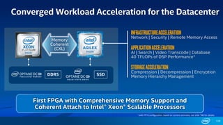 Converged Workload Acceleration for the Datacenter
First FPGA with Comprehensive Memory Support and
Coherent Attach to Intel® Xeon® Scalable Processors
Memory
Coherent
(CXL)
infrastructureacceleration
Network | Security | Remote Memory Access
Applicationacceleration
AI | Search | Video Transcode | Database
40 TFLOPs of DSP Performance1
StorageAcceleration
Compression | Decompression | Encryption
Memory Hierarchy ManagementDDR5 SSD
139
1 with FP16 configuration, based on current estimates, see slide 180 for details
 