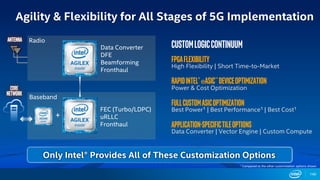 Radio
Baseband
Agility & Flexibility for All Stages of 5G Implementation
+
FPGAFlexibility
High Flexibility | Short Time-to-Market
RapidIntel®eASIC™Deviceoptimization
Power & Cost Optimization
FullCustomASICOPtimization
Best Power1 | Best Performance1 | Best Cost1
Application-SpecificTileOptions
Data Converter | Vector Engine | Custom Compute
Data Converter
DFE
Beamforming
Fronthaul
Only Intel® Provides All of These Customization Options
CustomLogicContinuum
FEC (Turbo/LDPC)
uRLLC
Fronthaul
140
1 Compared to the other customization options shown
 
