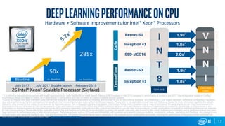 17
1 5.7x inference throughput improvement with Intel® Optimizations for Caffe ResNet-50 on Intel® Xeon® Platinum 8180 Processor in Feb 2019 compared to performance at launch in July 2017. See configuration details on Config 1
Performance results are based on testing as of dates shown in configuration and may not reflect all publicly available security updates.28/24/2018) Results have been estimated using internal Intel analysis or architecture simulation or modeling, and provided to you for informational purposes. Any differences in your system hardware, software or configuration may affect
your actual performance. Certain optimizations not specific to Intel microarchitecture are reserved for Intel microprocessors. Please refer to the applicable product User and Reference Guides for more information regarding the specific
instruction sets covered by this notice. No product can be absolutely secure. See configuration disclosure for details. Optimization Notice: Intel's compilers may or may not optimize to the same degree for non-Intel microprocessors for
optimizations that are not unique to Intel microprocessors. These optimizations include SSE2, SSE3, and SSSE3 instruction sets and other optimizations. Intel does not guarantee the availability, functionality, or effectiveness of any
optimization on microprocessors not manufactured by Intel. Microprocessor-dependent optimizations in this product are intended for use with Intel microprocessors. Certain optimizations not specific to Intel microarchitecture are reserved
for Intel microprocessors. Please refer to the applicable product User and Reference Guides for more information regarding the specific instruction sets covered by this notice. Software and workloads used in performance tests may have
been optimized for performance only on Intel microprocessors. Performance tests, such as SYSmark and MobileMark, are measured using specific computer systems, components, software, operations and functions. Any change to any
of those factors may cause the results to vary. You should consult other information and performance tests to assist you in fully evaluating your contemplated purchases, including the performance of that product when combined with
other products. For more complete information visit: http://www.intel.com/performance
Baseline
50x
285x
2S Intel® Xeon® Scalable Processor (Skylake)
July 2017 July 2017 Skylake launch February 2019
vs. Baseline vs. Baseline
DeeplearningperformanceonCPU
I
N
T
8
V
N
N
I
Resnet-50 1.9x2
Inception v3 1.8x2
SSD-VGG16 2.0x2
Caffe
Resnet-50 1.9x2
Inception v3 1.8x2
TensorFlow
SKYLAKE
CASCADE
LAKE
Hardware + Software Improvements for Intel® Xeon® Processors
 