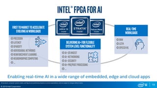 19
© 2019 Intel Corporation
FIRSTTOMARKETTOACCELERATE
EvolvingAIWORKLOADS
Precision
Latency
Sparsity
AdversarialNetworks
ReinforcementLearning
NeuromorphicComputing
…
Real-time
workloads
Rnn
Lstm
SpeechWL
DeliveringAI+forFlexible
systemlevelfunctionality
AI+I/OIngest
AI+Networking
Ai+security
Ai+pre/postprocessing
…
Falcon Mesa
Intel®FPGAforAI
Enabling real-time AI in a wide range of embedded, edge and cloud apps
All products, computer systems, dates, and figures are preliminary based on current expectations, and are subject to change without notice.
 