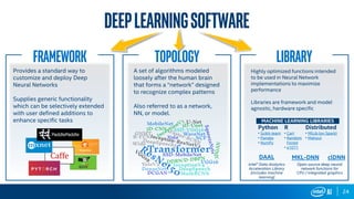 24
Framework Topology Library
DeeplearningSoftware
Provides a standard way to
customize and deploy Deep
Neural Networks
Supplies generic functionality
which can be selectively extended
with user defined additions to
enhance specific tasks
A set of algorithms modeled
loosely after the human brain
that forms a “network” designed
to recognize complex patterns
Also referred to as a network,
NN, or model.
Highly optimized functions intended
to be used in Neural Network
implementations to maximize
performance
Libraries are framework and model
agnostic, hardware specific
MACHINE LEARNING LIBRARIES
Python R Distributed
• Scikit-learn
• Pandas
• NumPy
• Cart
• Random
Forest
• e1071
• MlLib (on Spark)
• Mahout
DAAL MKL-DNN clDNN
Intel® Data Analytics
Acceleration Library
(includes machine
learning)
Open-source deep neural
network functions for
CPU / integrated graphics
 