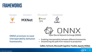 25
© 2019 Intel Corporation
Frameworks
AmazonGoogle FacebookMicrosoft
https://github.com/onnx/onnx
Open Neural Network Exchange (ONNX)
• Enabling interoperability between different frameworks
• Streamlining the path from research to production
Caffe2, PyTorch, Microsoft Cognitive Toolkit, Apache MXNet
ONNX promises to ease
interoperability between
frameworks.
 