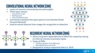 26
ConvolutionalNeuralNetwork(CNN)
→ Layers of neurons connected by learned weights
→ Three layer classes:
• Convolution Layer
• Pooling Layer
• Fully connected Layer
→ Connections between the layers point in one direction (Feed
Forward Network)
→ Used to extract features from images for recognition or detection
RecurrentNeuralNetwork(RNN)
→ Allows long-term dependencies to affect the output by relying
on internal memory to process inputs
→ Types of RNN:
• LSTM (Long Short Term Memory)
• GRU (Gated Recurrent Unit)
→ Designed to analyze sequential data (i.e., NLP)
=
x1 x2 x3 x4
y1 y2 y3
 