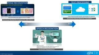 27
© 2019 Intel Corporation
IMAGE RECOGNITION
http://ieeexplore.ieee.org/document/7124883/
Workload: ResNet50, InceptionV3, SSD-VGG16
SPEECH RECOGNITION
https://www.news-
medical.net/whitepaper/20170821/Speech-Recognition-in-
Healthcare-a-Significant-Improvement-or-Severe-
Headache.aspx
Workload: DeepSpeech2
TEXT PROCESSING
https://www.microsoft.com/en-us/translator/mt.aspx#nnt
Workload: Neural Machine Translation
CNN RNN
 