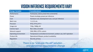 44
VisionInferencerequirementsVary
Design Variable Considerations
Performance Frames/sec, latency (real-time constraints)
Power Power envelope, power per inference
Cost Hardware cost, development cost, cost per inference
Batch size 1, 8, 32, etc.
Precision FP32, FP16, FP11
Image size 720p, 1080p, 4K
Camera input Raw video, encoded
Network support CNN, RNN, LSTM, custom
Operating environment Temperature controlled environment, outdoor use, 24/7 operation
Product life Operational lifespan, product availability
Regulation Security, privacy
There is no “one-size-fits-all” solution . . .
. . . and sometimes requirements change
 
