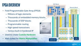 45
• Field Programmable Gate Array (FPGA)
– Millions of logic elements
– Thousands of embedded memory blocks
– Thousands of DSP blocks
– Programmable routing
– High speed transceivers
– Various built-in hardened IP
• Used to create Custom Hardware
• Well-suited for Matrix Multiplation
DSP Block
Memory Block
Programmable
Routing Switch
Logic
Modules
FPGAOverview
 
