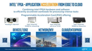 46
Intel® FPGA PAC
N3000 for networking
Intel® FPGA PAC
D5005 for Datacentre
Mustang-F-100-A10*
Intel®FPGA–applicationAccelerationfromEdgetoCloud
Combining Intel FPGA hardware and software
to efficiently accelerate workloads for processing-intense tasks
Programmable Acceleration Card (PAC) offering
Devices/edge Network/NFV Cloud/enterprise
* Other names and brands may be claimed as the property of others.
Intel® FPGA PAC
with Arria®10 GX
 