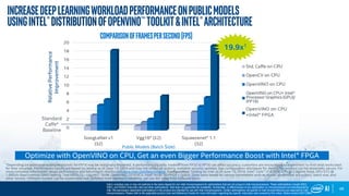 48
IncreaseDeepLearningWorkloadPerformanceonPublicModels
usingIntel®DistributionofOpenVINO™toolkit&Intel®Architecture
Optimize with OpenVINO on CPU, Get an even Bigger Performance Boost with Intel® FPGA
1Depending on workload, quality/resolution for FP16 may be marginally impacted. A performance/quality tradeoff from FP32 to FP16 can affect accuracy; customers are encouraged to experiment to find what works best
for their situation. Performance results are based on testing as of June 13, 2018 and may not reflect all publicly available security updates. See configuration disclosure for details. No product can be absolutely secure. For
more complete information about performance and benchmark results, visit www.intel.com/benchmarks. Configuration: Testing by Intel as of June 13, 2018. Intel® Core™ i7-6700K CPU @ 2.90GHz fixed, GPU GT2 @
1.00GHz fixed Internal ONLY testing, Test v3.15.21 – Ubuntu* 16.04, OpenVINO 2018 RC4, Intel® Arria® 10 FPGA 1150GX. Tests were based on various parameters such as model used (these are public), batch size, and
other factors. Different models can be accelerated with different Intel hardware solutions, yet use the same Intel software tools.
Intel’s compilers may or may not optimize to the same degree for non-Intel microprocessors for optimizations that are not unique to Intel microprocessors. These optimizations include SSE2,
SSE3, and SSSE3 instruction sets and other optimizations. Intel does not guarantee the availability, functionality, or effectiveness of any optimization on microprocessors not manufactured by
Intel. Microprocessor-dependent optimizations in this product are intended for use with Intel microprocessors. Certain optimizations not specific to Intel microarchitecture are reserved for Intel
microprocessors. Please refer to the applicable product User and Reference Guides for more information regarding the specific instruction sets covered by this notice. Notice revision #20110804
Public Models (Batch Size)
RelativePerformance
Improvement
Standard
Caffe*
Baseline
19.9x1
ComparisonofFramesperSecond(FPS)
 