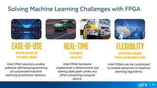 49
Solving Machine Learning Challenges with FPGA
Real-Time
deterministic
lowlatency
Ease-of-use
softwareabstraction,
platforms&libraries
Flexibility
customizablehardware
fornextgenDNNarchitectures
Intel FPGAs can be customized
to enable advances in machine
learning algorithms.
Intel FPGA hardware
implements a deterministic low
latency data path unlike any
other competing compute
device.
Intel FPGA solutions enable
software-defined programming
of customized machine
learning accelerator libraries.
 