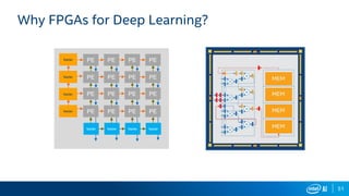 51
Why FPGAs for Deep Learning?
PE PE PE PE
PE PE PE PE
feeder
feeder
feeder
feeder
feeder feeder feeder feeder
PE PE PE PE
PE PE PE PE
 