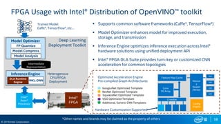 58
© 2019 Intel Corporation
FPGA Usage with Intel® Distribution of OpenVINO™ toolkit
 Supports common software frameworks (Caffe*, TensorFlow*)
 Model Optimizer enhances model for improved execution,
storage, and transmission
 Inference Engine optimizes inference execution across Intel®
hardware solutions using unified deployment API
 Intel® FPGA DLA Suite provides turn-key or customized CNN
acceleration for common topologies
GoogLeNet Optimized Template
ResNet Optimized Template
Additional, Generic CNN Templates
SqueezeNet Optimized Template
VGG Optimized Template
Deep Learning
Deployment Toolkit
Intel®
Xeon®
Processor
Conv
PE Array
Crossbar
DDR
Memor
y
Reader
/Writer
Feature Map Cache
DDR
DDR
DDR
Config
Engine
Trained Model
Caffe*, TensorFlow*, etc…
Heterogenous
CPU/FPGA
Deployment
Optimized Acceleration Engine
Pre-compiled Graph Architectures
Hardware Customization Supported
Model Optimizer
FP Quantize
Model Compress
Model Analysis
Inference Engine
DLA Runtime
Engine
MKL-DNN
Intel®
FPGA
Intermediate
Representation
*Other names and brands may be claimed as the property of others
 