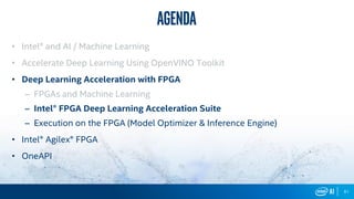 61
Agenda
• Intel® and AI / Machine Learning
• Accelerate Deep Learning Using OpenVINO Toolkit
• Deep Learning Acceleration with FPGA
– FPGAs and Machine Learning
– Intel® FPGA Deep Learning Acceleration Suite
– Execution on the FPGA (Model Optimizer & Inference Engine)
• Intel® Agilex® FPGA
• OneAPI
 