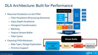 63
© 2019 Intel Corporation
DLA Architecture: Built for Performance
 Maximize Parallelism on the FPGA
– Filter Parallelism (Processing Elements)
– Input-Depth Parallelism
– Winograd Transformation
– Batching
– Feature Stream Buffer
– Filter Cache
 Choosing FPGA Bitstream
– Data Type / Design Exploration
– Primitive Support
ReLU
Convolution /
Fully
Connected
Norm MaxPool
Stream Buffer
Conv
PE
Array
Crossbar
ReL
U
Max
Pool
DDR
Memory
Reader
/Writer
Feature Map Cache
DDR
DDR
DDR
Config
EngineNor
m
Execute
 