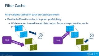78
© 2019 Intel Corporation
Filter Cache
Filter weights cached in each processing element
 Double buffered in order to support prefetching
– While one set is used to calculate output feature maps, another set is
prefetched
DDR
Conv Conv
DDR
 