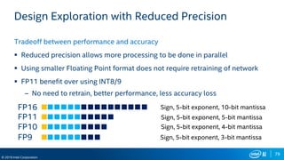 79
© 2019 Intel Corporation
Design Exploration with Reduced Precision
Tradeoff between performance and accuracy
 Reduced precision allows more processing to be done in parallel
 Using smaller Floating Point format does not require retraining of network
 FP11 benefit over using INT8/9
– No need to retrain, better performance, less accuracy loss
FP11
FP10
FP9
Sign, 5-bit exponent, 10-bit mantissaFP16
Sign, 5-bit exponent, 5-bit mantissa
Sign, 5-bit exponent, 4-bit mantissa
Sign, 5-bit exponent, 3-bit mantissa
 