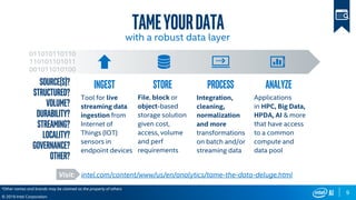 9
© 2019 Intel Corporation
Applications
in HPC, Big Data,
HPDA, AI & more
that have access
to a common
compute and
data pool
ingest Store Process AnalyzeSource(s)?
Structured?
Volume?
DURABILITY?
Streaming?
LOCALITY?
GOVERNANCE?
Other?
Tool for live
streaming data
ingestion from
Internet of
Things (IOT)
sensors in
endpoint devices
File, block or
object-based
storage solution
given cost,
access, volume
and perf
requirements
Integration,
cleaning,
normalization
and more
transformations
on batch and/or
streaming data
Visit: intel.com/content/www/us/en/analytics/tame-the-data-deluge.html
*Other names and brands may be claimed as the property of others
Tameyourdata
with a robust data layer
 