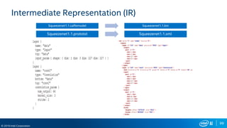 99
© 2019 Intel Corporation
Intermediate Representation (IR)
Squeezenet1.1.caffemodel Squeezenet1.1.bin
Squeezenet1.1.prototxt Squeezenet1.1.xml
 