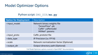 100
© 2019 Intel Corporation
Model Optimizer Options
Option for Deployment Description
--input_model Network binary weights file
TensorFlow* .pb
Caffe* .caffemodel
MXNet* .params
--input_proto Caffe .prototxt file
--data_type IP Precision (i.e. FP16)
--scale Network normalization factor (Optional)
--output_dir Output directory path (Optional)
Python script: $MO_DIR/mo.py
Full Model Optimizer options covered in OpenVINO™ documentations
 
