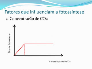 Fatores que influenciam a fotossíntese
2. Concentração de CO2
 Taxa de fotossíntese




                         Concentração de CO2
 