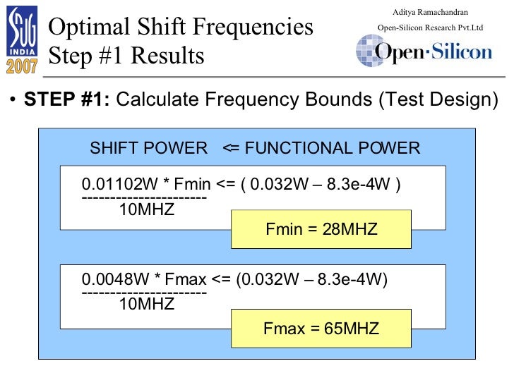 Synopsys