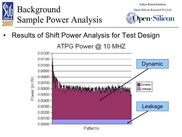 Dynamic Shift Frequency Scaling Of ATPG Patterns